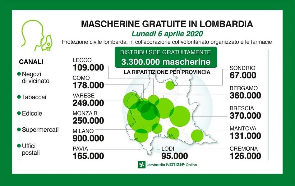 Coronavirus: ordinanza regionale e mascherine